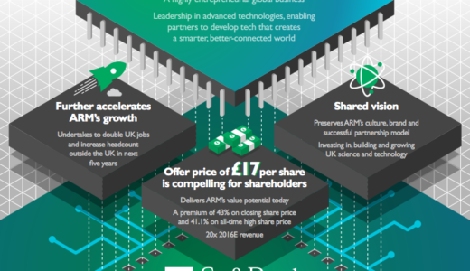 下のソーシャルリンクからフォロー