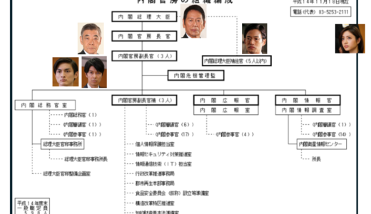 シンゴジラの出演者の役名と日本のリアル組織比較
