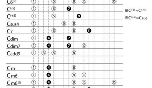 一目でわかるピアノコード
