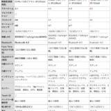 そろそろ型落ちのiPad mini4を検討する季節に…