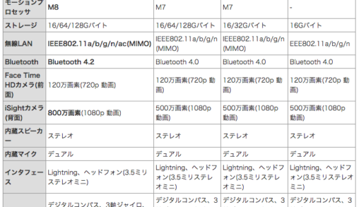 そろそろ型落ちのiPad mini4を検討する季節に…