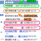 そもそも『時価総額（じかそうがく）』って何のこと？株価×発行済株式数＝時価総額