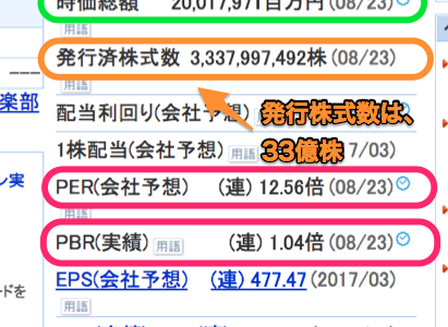 そもそも『時価総額（じかそうがく）』って何のこと？株価×発行済株式数＝時価総額