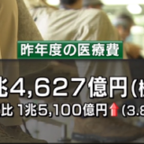 日本の医療費 41.5兆円 2015年（平成27）75歳以上では1人あたり年間95万円