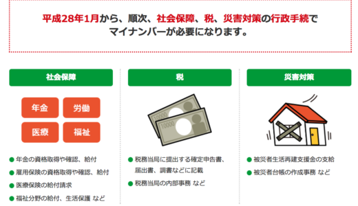 台風10号被害,防災相が激甚災害指定意向 ようやく防災マイナンバーも使える…しかし、台風から何日経過してる？なぜ？「激甚災害指定」はこんなにも遅いのか？