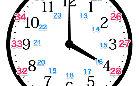 【西暦→平成時計】今日は平成何年？2016年から平成28年を思い浮かべる方法