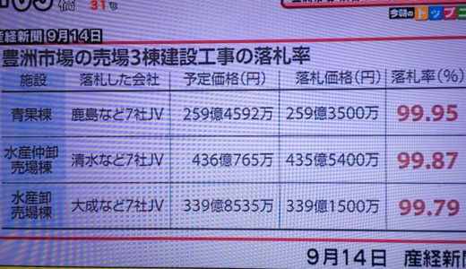 談合（だんごう）三兄弟、鹿島くん、清水くん、大成くん、落札率99パーセントって、談合率99パーセントじゃない？