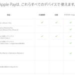 Apple Pay 日本でも遂に対応
