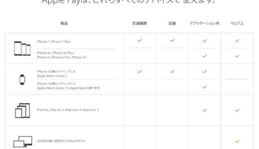 下のソーシャルリンクからフォロー