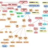 【連載】ビジネス＋IT 神田敏晶の歴史で読み解くシンギュラリティ時代『ARMを買収したソフトバンク帝国と、米Yahoo!を買収したベライゾン・AOL帝国の攻防』
