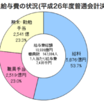 東京都職員16万人 1人あたり年収743万円！ 陸上自衛隊16万人 トヨタ自動車たったの6.8万人