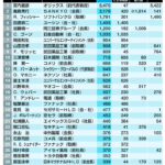 医者、弁護士、公務員を目指すな！平均年収を見よ！小中学生よ、起業家、経営者をめざせ！