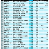 医者、弁護士、公務員を目指すな！平均年収を見よ！小中学生よ、起業家、経営者をめざせ！