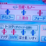 ひと目でわかる自動車業界