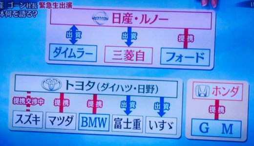 ひと目でわかる自動車業界