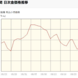 ついに金が100円も安く！金貨価格相場1g当たり¥4,582