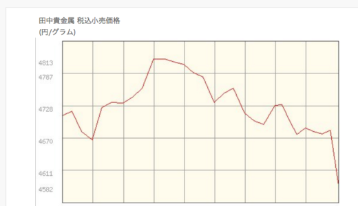下のソーシャルリンクからフォロー
