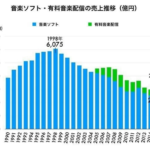 スポティファイ日本上陸！しかし招待客のみ　2016年9月29日（木）