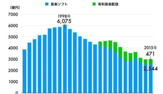 スポティファイ日本上陸！しかし招待客のみ　2016年9月29日（木）