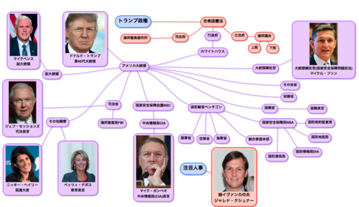 【図解】トランプ政権 組織図 アメリカ主要政府の組織図 トランプ新政権
