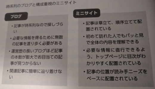 【書籍】目からウロコのミニサイト運営「ほったらかしでも月10万円 ミニサイトをつくって儲ける法」和田亜希子