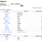 週刊文春66万部　週刊誌、月刊誌の発行部数 日本雑誌協会　印刷部数公表