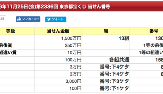 ホモ・サピエンスの脱アフリカ時代の5万年間、毎日買い続けてようやく当たる確率だった『宝くじ』