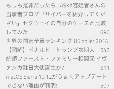 ミニサイト構築のアイデアリスト テーマのリストアップ