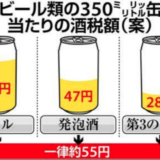 1.3兆円の酒税タダにしての景気回復は？ビール税金350ml一律55円絶対反対！