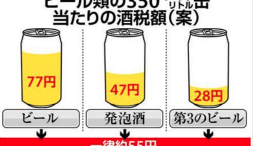 1.3兆円の酒税タダにしての景気回復は？ビール税金350ml一律55円絶対反対！