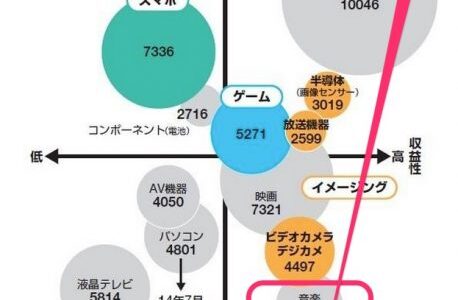 ソニーATVのビートルズ新規事業を企画する