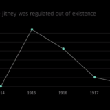 1919年に消滅した20世紀のUBER 『Jitney』のシェアタクシー事業はなぜ消滅したのか？トラビス・カラニックUBER,Inc. CEO