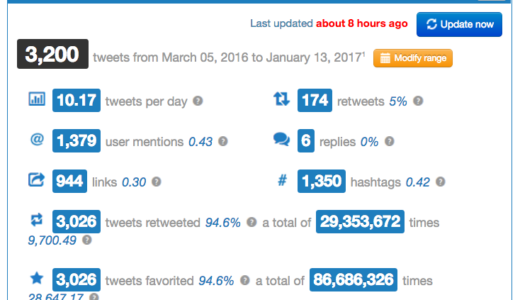 ドナルド・トランプ次期tweet好き大統領 tweet president 1日平均10ツイート