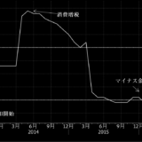 「空き家は2018年までに手放しなさい 」黒田日銀総裁の任期切れ