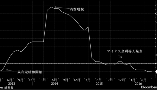 「空き家は2018年までに手放しなさい 」黒田日銀総裁の任期切れ
