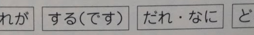 【books】目からウロコの「意味順」英語で英作文がカンタンに！【誰が】【する/です】【誰に/なにを】【どこ】【いつ】田地野彰式