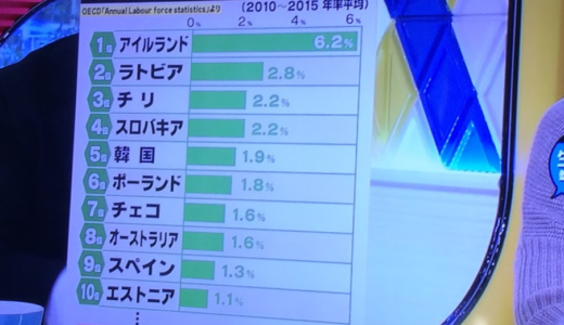 ダラダラ残業する男性から、集中して定時に仕事を終らせる女性を雇用するほうが生産性は上がる…　モーニングクロス