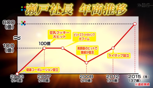 ライザップ 成長の秘密 35万円の低糖質ダイエット おじゃまっぷ