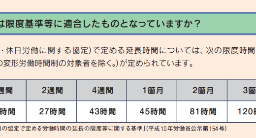 「違法残業」がなくならない最大の理由は最高罰則がたかだか30万円以下 。酒酔い運転100万円以下より安いからだ