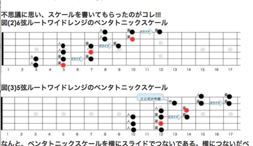 【ギター】Am ペンタトニック・スケール ラン奏法