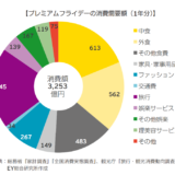 3253億円プレミアムフライデーの経済効果むしろ早く毎週プレミアムフライデーにすれば？