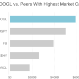 Market Cap GAFMA 2017