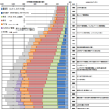 驚異のJASRAC! 音楽が売れなくても著作権料徴収額は増え続けた!