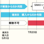 キャリア課金からの卒業！ iPhne SIMロック解除方法