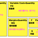 【MQ会計】Apple 2017 QY1第一四半期売上  MQ会計