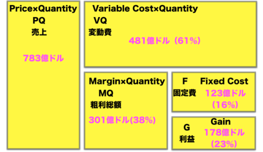 【MQ会計】Apple 2017 QY1第一四半期売上  MQ会計