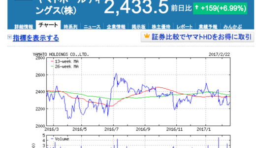 ヤマト運輸　ネット通販拡大労組要求　発送フライデー？