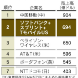 ソフトバンク、TモバイルUSを買収して携帯電話世界ナンバー２へ？