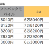 誰だ? iPhone5cを廉価版って言い出した奴は？