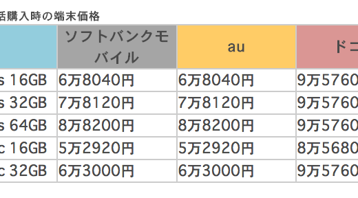 誰だ? iPhone5cを廉価版って言い出した奴は？